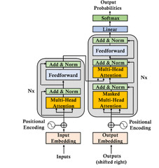 Custom model building in TensorFlow/Keras. | by Sharan Harsoor ...