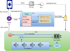 REDQT: a method for automated application GUI testing based ...