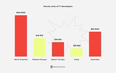 Roles in App Development Team: Tips, Structure - Mind Studios