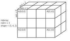 NumPy%20%E2%80%94%20The%20King%20of%20Scientific%20Computing%20with%20Python%20%7C%20by%20...