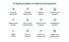 Agile Methodology for Project Management: Best Practices