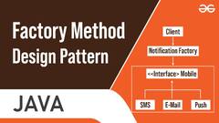 Factory Method Design Pattern