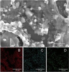 Graphene oxide synthesis and applications in emerging contaminant ...