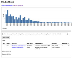 Django SQL Dashboard — django-sql-dashboard 1.2 documentation