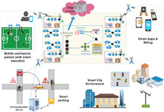 Virtual and augmented reality in biomedical engineering ...