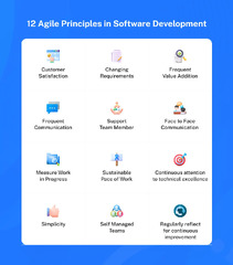 What%20Is%20The%20Agile%20Methodology%20In%20Software%20Development?