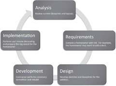 Designing%20Information%20Systems