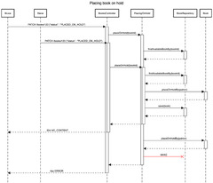 Sequence Diagram