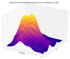 Matplotlib%20VS%20Ggplot2.%20The%20Python%20vs%20R%20visualization%20showdown%20...