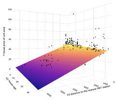 Linear Regression with Python Implementation - Analytics Vidhya