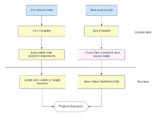 Using%20C/C++%20in%20Android:%20A%20Comprehensive%20Guide%20For%20Beginners%20%7C%20by%20...