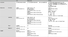 Python%20cheat%20sheet%20for%20NumPy%20and%20Pandas.%20%7C%20by%20Jennifery%20%7C%20Medium