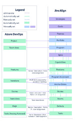 Azure DevOps Server (Jira Align)