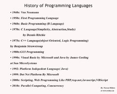 Basic Programming Language