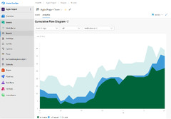 Azure DevOps Server 2020 Release Notes - Azure DevOps Server & TFS ...