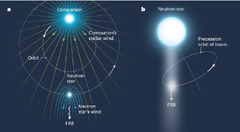 Fast Radio Burst