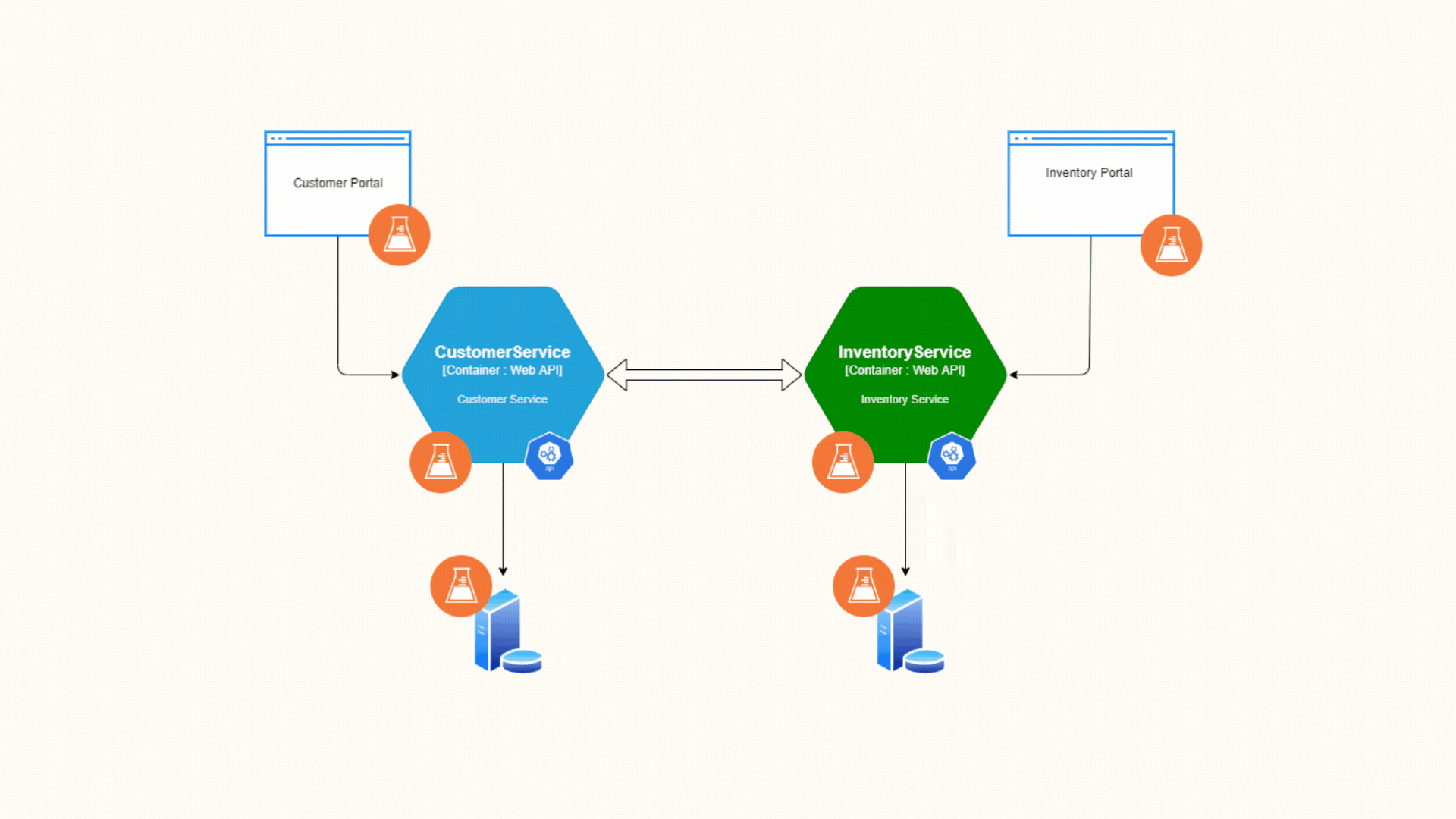 Event-driven architecture