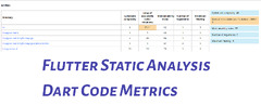 Flutter Static Analysis Dart Code Metrics