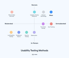 Usability Testing