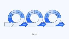 A%20Complete%20Guide%20to%20the%20Agile%20Development%20Process