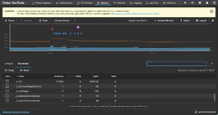 Dart/Flutter never release memory of "Dart/Flutter Native" leading ...