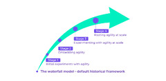 Assess the Company's Level of Agile Capabilities - Adopt Agile at ...