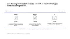 No-code,%20low-code:%20what%20are%20the%20advantages%20for%20Core%20Banking?%20%7C%20Skaleet