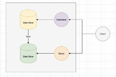 Oracle Database