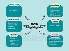 BCA: Form, Course, Admission 2024, Fees, Subjects, Top ...