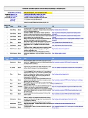 Android Studio Java Functions Cheat Sheet