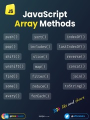 Array Methods in JavaScript