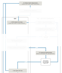 Agile Behavior-Driven and Test-Driven Development with Model-Based ...