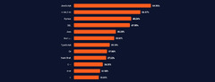 How%20to%20Hire%20Java%20Developers:%20The%20Ultimate%20Guide