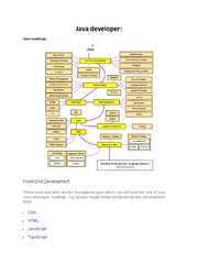 Java%20Developer%20%7C%20PDF%20%7C%20Java%20(Programming%20Language)%20%7C%20Databases