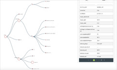 Jenkins : SWEAGLE Plugin