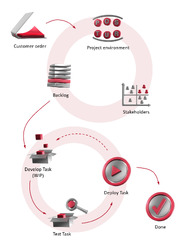 Agile%20Method:%20Kanban%20-%20IAPM%20-%20Agile%20Project%20Managers'%20Guide