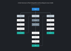 Case study: Simplifying bug reporting in app testing | Bootcamp