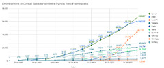 Python%20Web%20development%20in%202022:%20Which%20web%20frameworks%20are%20the%20most%20...