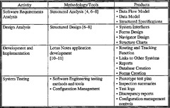 Table 5 from Contract Req Software Development Plan Version 1.0: A ...