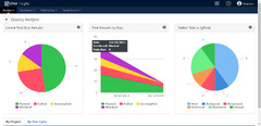 qTest - Test Management Tool for Agile Tester