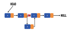 How to Create a Linked List in Python | Better Programming