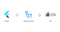 GitHub Actions (Flutter iOS)