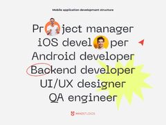 Roles%20in%20App%20Development%20Team:%20Tips,%20Structure%20-%20Mind%20Studios