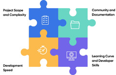 Project Scope and Complexity