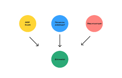 Agile%20Software%20Development%20Life%20Cycle%20Phases%20for%20SaaS%20Founders