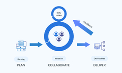 Choosing%20the%20Right%20Software%20Development%20Methodology