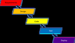 The%20Software%20Development%20Lifecycle%20::%20CC%20210%20Textbook