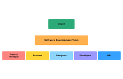 Agile%20Team%20of%20specialists%20Structure%20in%20Software%20Development