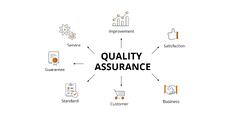 Quality Assurance