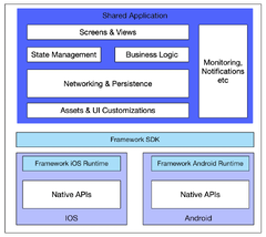 Flutter vs. React Native: A Developer's Perspective | Altamira